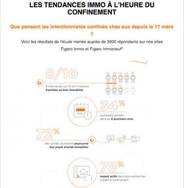Avril 2020 : Tendance(s) du(des) marché(s) de l'Immobilier