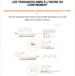 Avril 2020 : Tendance(s) du(des) marché(s) de l'Immobilier